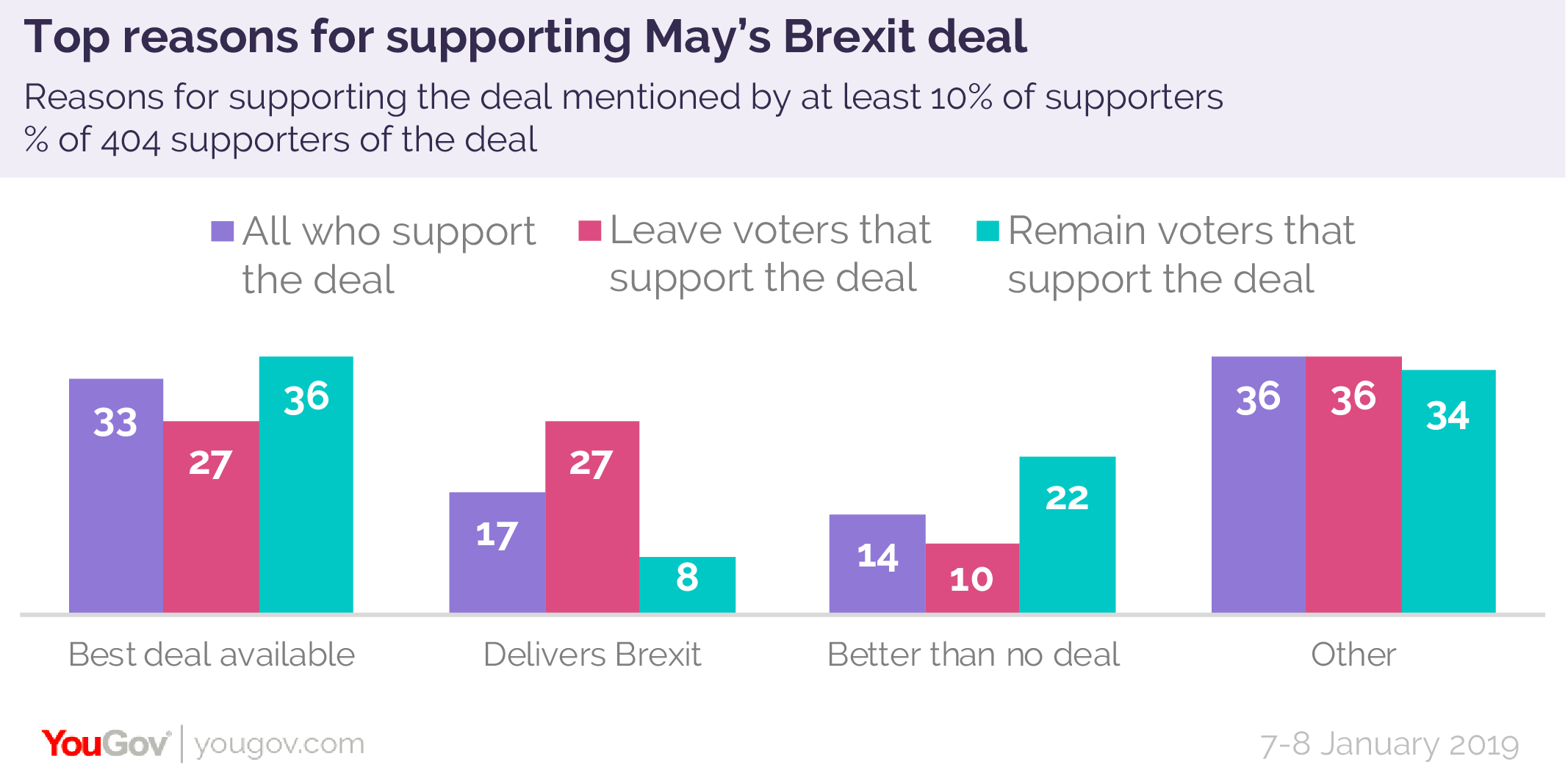 the-opposite-of-enthusiasm-why-do-people-support-or-oppose-the-brexit